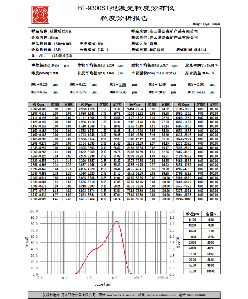 結(jié)晶硅微粉