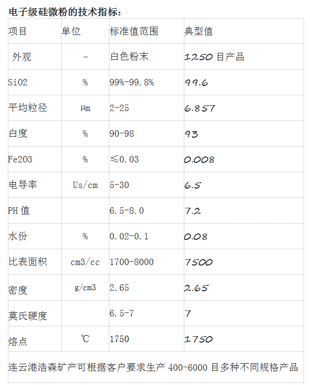 熔融硅微粉