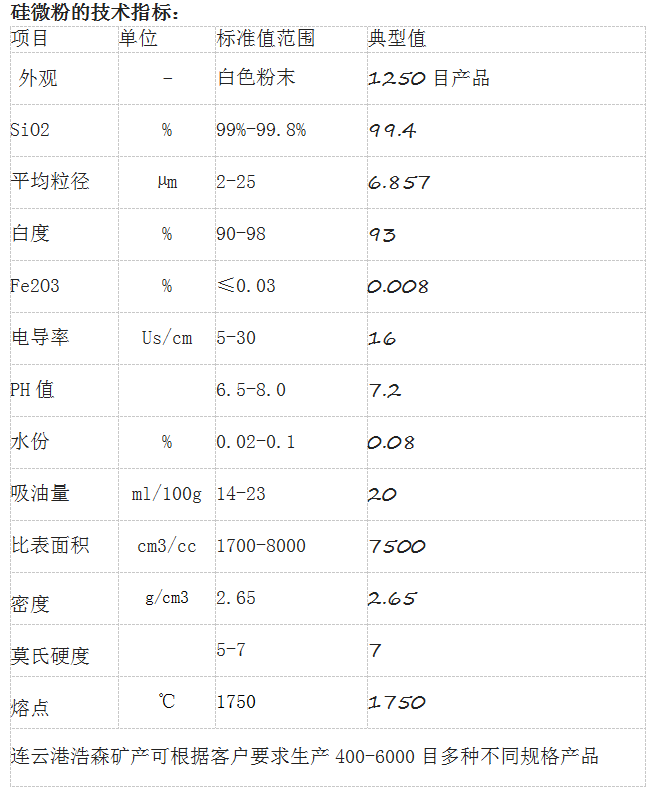 熔融硅微粉