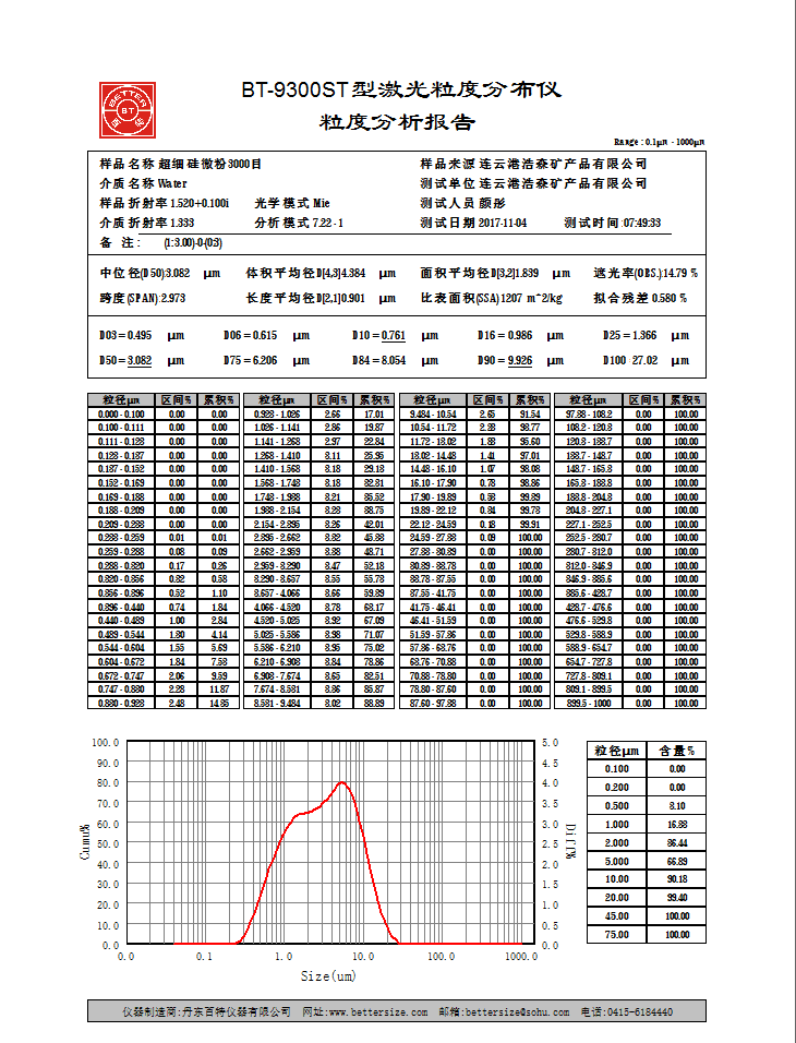 結(jié)晶硅微粉