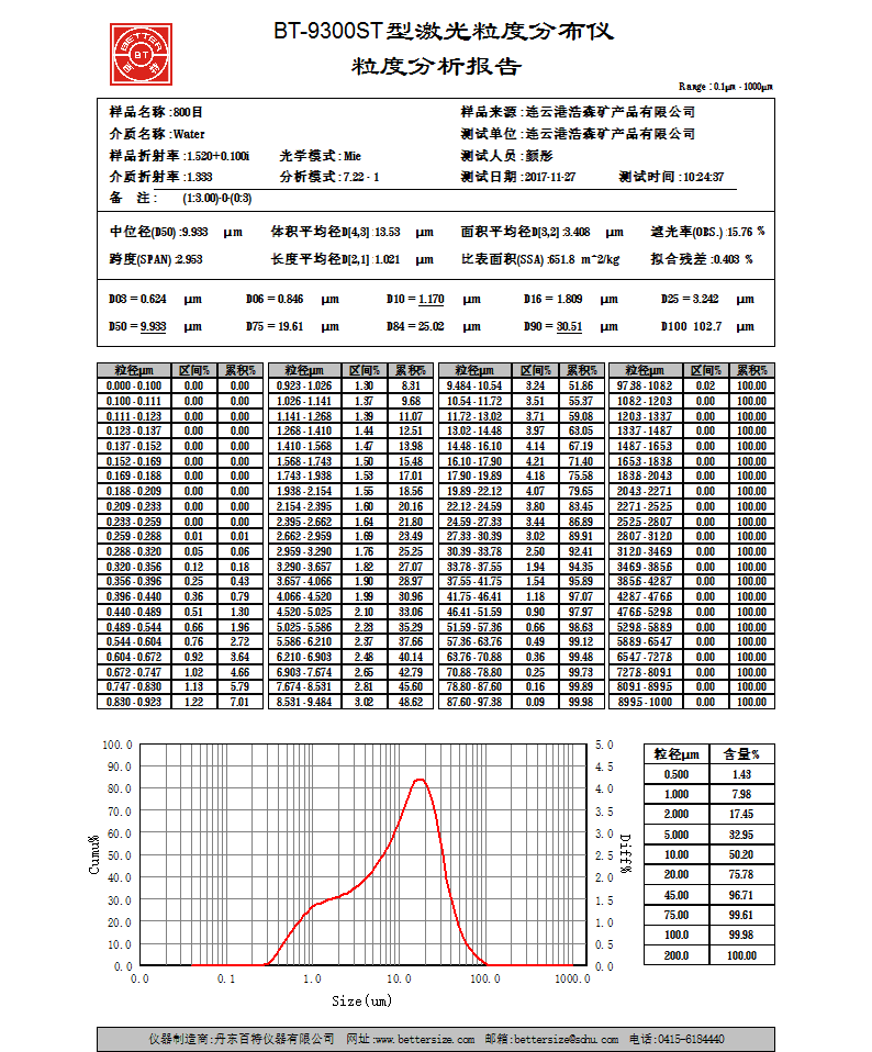  結(jié)晶硅微粉